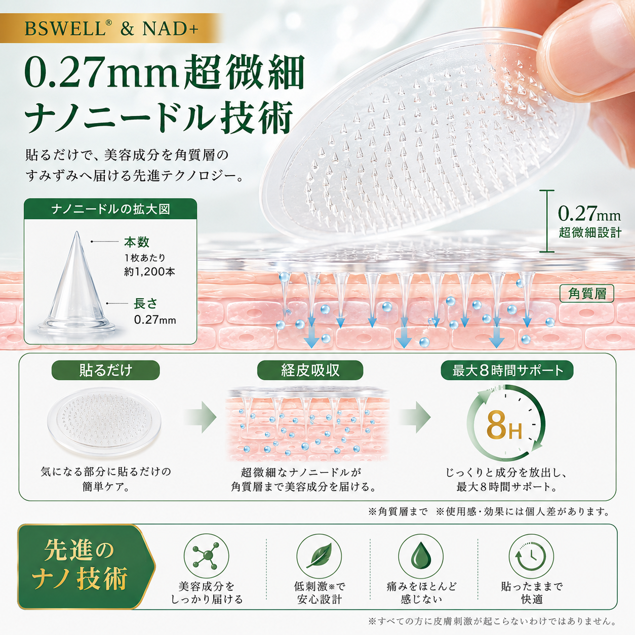 🍏🍏🍏公式旗艦店 - BSWELL®＆NAD+ 10-in-1 ナノ強化フォーミュラ — 肥満、肌のたるみ、糖尿病、睡眠時無呼吸症候群、関節の悩み、その他健康上の懸念にアプローチ🌟