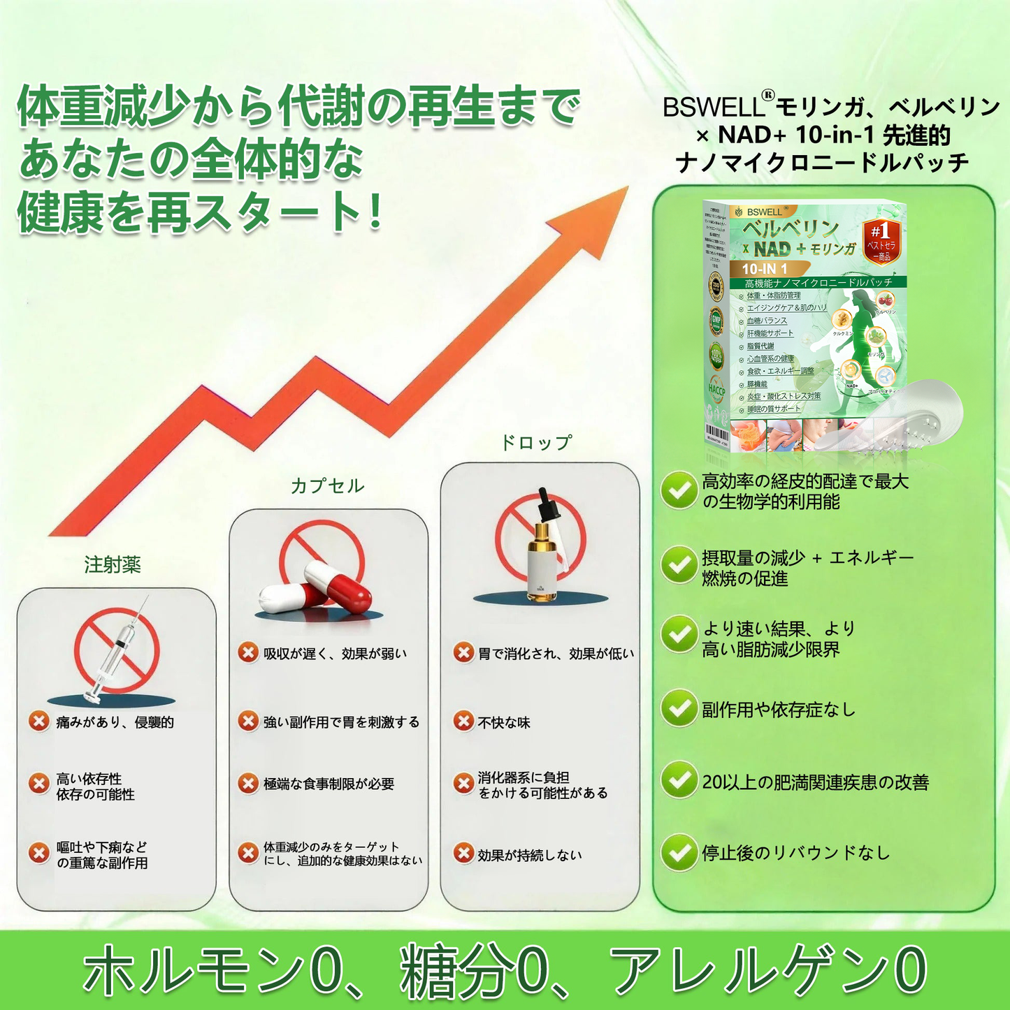 🍏公式旗艦店 - BSWELL®＆NAD+ 10-in-1 ナノ強化フォーミュラ — 肥満、肌のたるみ、糖尿病、睡眠時無呼吸症候群、関節の悩み、その他健康上の懸念にアプローチ🌟
